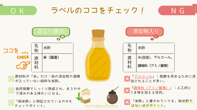 無添加酢と添加物入りの酢のラベル比較図。原材料欄の『米・米こうじ』と『アルコール・調味料』の違いを示した早見図