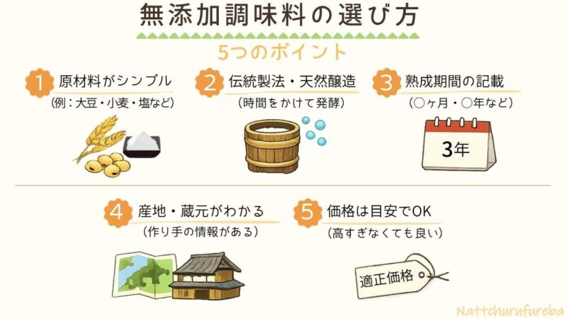 無添加調味料の選び方の図解。①原材料がシンプル②製法を見る（天然醸造）、③熟成期間④産地・蔵元がわかる⑤価格と入手しやすさ。伝統製法や本物の基準をやさしく解説。