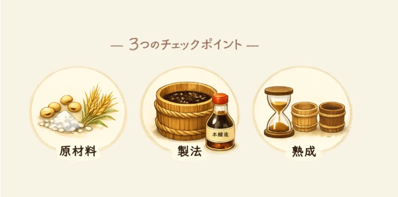 無添加醤油を選ぶ3つのポイントを示すイラスト｜原材料・製法・熟成のチェック項目をやさしく図解