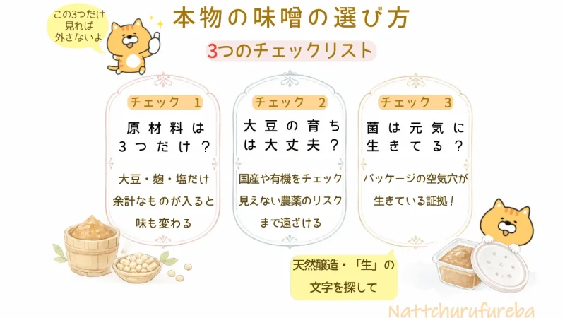本物の味噌の選び方3つのチェックリスト(原材料・大豆の育ち方・生味噌)イラスト図解