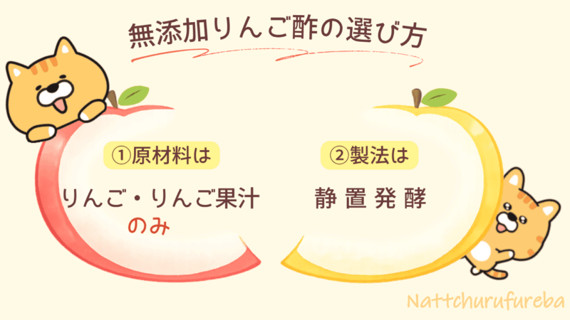 無添加りんご酢の選び方2つのポイント図解イラスト。りんごの半割フレームの中、①原材料はりんご、②製法は静置発酵と要点表示。